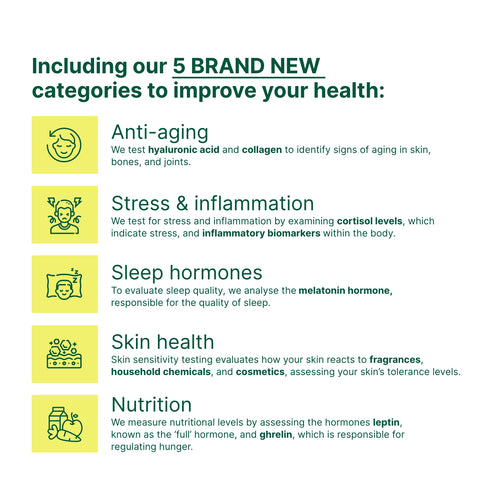 Body Sensitivity Test